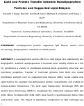 Cover page: Lipid and Protein Transfer between Nanolipoprotein Particles and Supported Lipid Bilayers