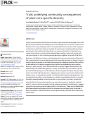 Cover page: Traits underlying community consequences of plant intra-specific diversity