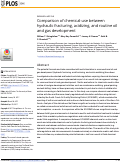 Cover page: Comparison of chemical-use between hydraulic fracturing, acidizing, and routine oil and gas development