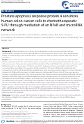 Cover page: Prostate apoptosis response protein 4 sensitizes human colon cancer cells to chemotherapeutic 5-FU through mediation of an NFkappaB and microRNA network