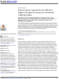 Cover page: Key processes required for the different stages of fungal carnivory by a nematode-trapping fungus