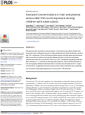 Cover page: Isoniazid concentrations in hair and plasma area-under-the-curve exposure among children with tuberculosis