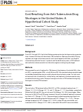 Cover page: Cost Resulting from Anti-Tuberculosis Drug Shortages in the United States: A Hypothetical Cohort Study