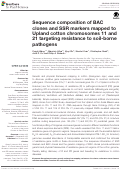 Cover page: Sequence composition of BAC clones and SSR markers mapped to Upland cotton chromosomes 11 and 21 targeting resistance to soil-borne pathogens