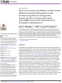 Cover page: Atomic structures and deletion mutant reveal different capsid-binding patterns and functional significance of tegument protein pp150 in murine and human cytomegaloviruses with implications for therapeutic development