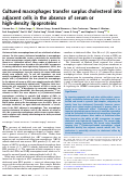 Cover page: Cultured macrophages transfer surplus cholesterol into adjacent cells in the absence of serum or high-density lipoproteins