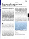 Cover page: Eye movements support the link between conscious memory and medial temporal lobe function