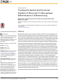 Cover page: Tracking the Spatial and Functional Gradient of Monocyte-To-Macrophage Differentiation in Inflamed Lung