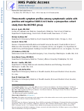 Cover page: Three-Month Symptom Profiles Among Symptomatic Adults With Positive and Negative Severe Acute Respiratory Syndrome Coronavirus 2 Tests: A Prospective Cohort Study From the INSPIRE Group.