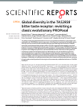 Cover page: Global diversity in the TAS2R38 bitter taste receptor: revisiting a classic evolutionary PROPosal