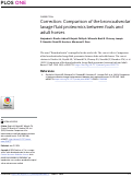 Cover page: Correction: Comparison of the broncoalveolar lavage fluid proteomics between foals and adult horses.