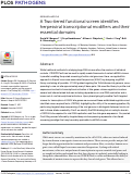 Cover page: A Two-tiered functional screen identifies herpesviral transcriptional modifiers and their essential domains