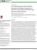 Cover page: The Interplay between Wnt Mediated Expansion and Negative Regulation of Growth Promotes Robust Intestinal Crypt Structure and Homeostasis