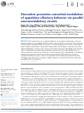 Cover page: Starvation promotes concerted modulation of appetitive olfactory behavior via parallel neuromodulatory circuits