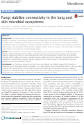 Cover page: Fungi stabilize connectivity in the lung and skin microbial ecosystems