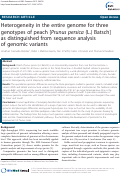 Cover page: Heterogeneity in the entire genome for three genotypes of peach [Prunus persica (L.) Batsch] as distinguished from sequence analysis of genomic variants