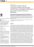 Cover page: Comparative Analysis of Muscle Transcriptome between Pig Genotypes Identifies Genes and Regulatory Mechanisms Associated to Growth, Fatness and Metabolism