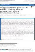 Cover page: Differential phenotypes of memory CD4 and CD8 T cells in the spleen and peripheral tissues following immunostimulatory therapy