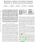 Cover page: Performance Analysis of Scientific Computing Workloads on Trusted Execution Environments