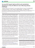 Cover page: Sex-specific hepatic lipid and bile acid metabolism alterations in Fancd2-deficient mice following dietary challenge.