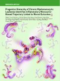 Cover page: Progenitor Hierarchy of Chronic Myelomonocytic Leukemia Identifies Inflammatory Monocytic-Biased Trajectory Linked to Worse Outcomes.