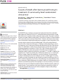 Cover page: Causes of death after biannual azithromycin treatment: A community-level randomized clinical trial