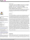 Cover page: Using low volume eDNA methods to sample pelagic marine animal assemblages.