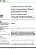 Cover page: Comparative Genomics of the Sigatoka Disease Complex on Banana Suggests a Link between Parallel Evolutionary Changes in Pseudocercospora fijiensis and Pseudocercospora eumusae and Increased Virulence on the Banana Host