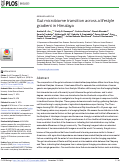 Cover page: Gut microbiome transition across a lifestyle gradient in Himalaya.