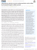 Cover page: Industrial-era decline in Arctic methanesulfonic acid is offset by increased biogenic sulfate aerosol.