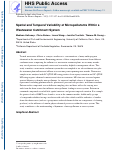 Cover page: Spatial and temporal variability of micropollutants within a wastewater catchment system.