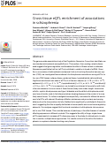 Cover page: Cross-tissue eQTL enrichment of associations in schizophrenia.