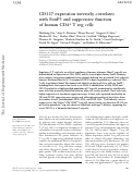 Cover page: CD127 expression inversely correlates with FoxP3 and suppressive function of human CD4+ T reg cells