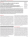 Cover page: The central clock suffices to drive the majority of circulatory metabolic rhythms