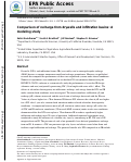 Cover page: Comparison of recharge from drywells and infiltration basins: A modeling study