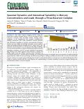 Cover page: Seasonal Dynamics and Interannual Variability in Mercury Concentrations and Loads through a Three-Reservoir Complex