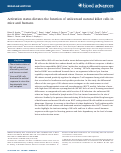 Cover page: Activation status dictates the function of unlicensed natural killer cells in mice and humans