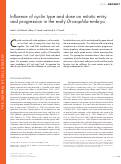 Cover page: Influence of cyclin type and dose on mitotic entry and progression in the early Drosophila embryo