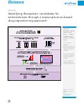 Cover page: Identifying therapeutic candidates for endometriosis through a transcriptomics-based drug repositioning approach