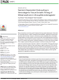 Cover page: Nutrient-Dependent Endocycling in Steroidogenic Tissue Dictates Timing of Metamorphosis in Drosophila melanogaster