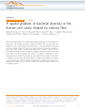 Cover page: A spatial gradient of bacterial diversity in the human oral cavity shaped by salivary flow