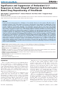 Cover page: Significance and Suppression of Redundant IL17 Responses in Acute Allograft Rejection by Bioinformatics Based Drug Repositioning of Fenofibrate