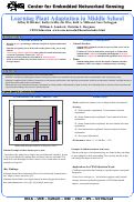 Cover page: Learning Plant Adaptation in Middle School