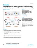 Cover page: Influenza vaccine format mediates distinct cellular and antibody responses in human immune organoids