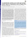 Cover page: A comprehensive genomic scan reveals gene dosage balance impacts on quantitative traits in Populus trees