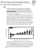 Cover page: Comparative Mortality-Predictability for PTH and Alkaline Phosphatase in Peritoneal Dialysis Patients