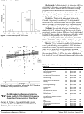 Cover page: Do EM resident self-assessed milestone levels and that of the Clinical Competency Committee consensus align over time?