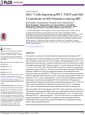 Cover page: CD4+ T Cells Expressing PD-1, TIGIT and LAG-3 Contribute to HIV Persistence during ART