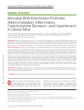 Cover page: Microbial DNA Enrichment Promotes Adrenomedullary Inflammation, Catecholamine Secretion, and Hypertension in Obese Mice