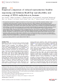 Cover page: Empirical comparison of reduced representation bisulfite sequencing and Infinium BeadChip reproducibility and coverage of DNA methylation in humans